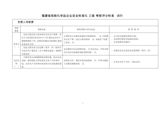 三级标准化资料目录