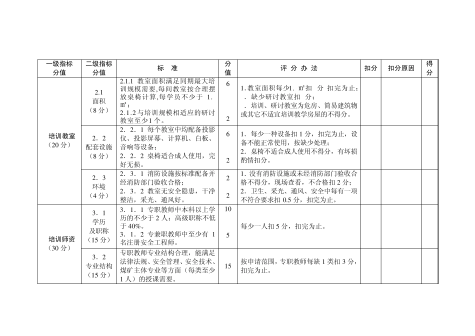 三级煤矿安全培训机构认定标准_第2页