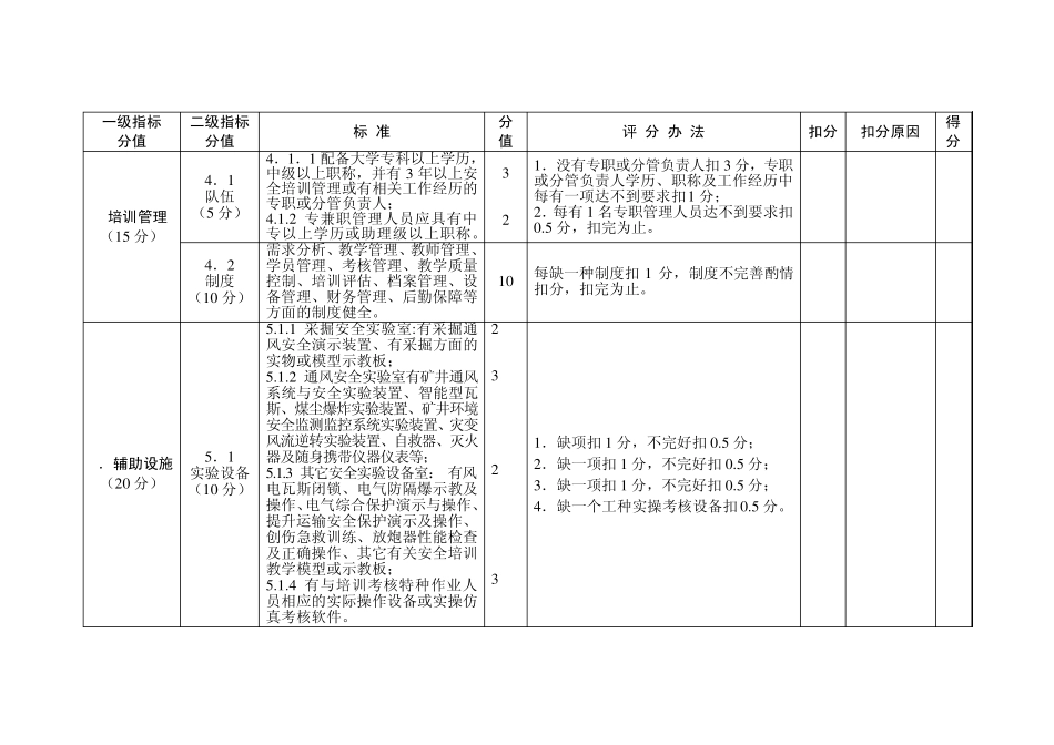 三级煤矿安全培训机构认定标准_第3页