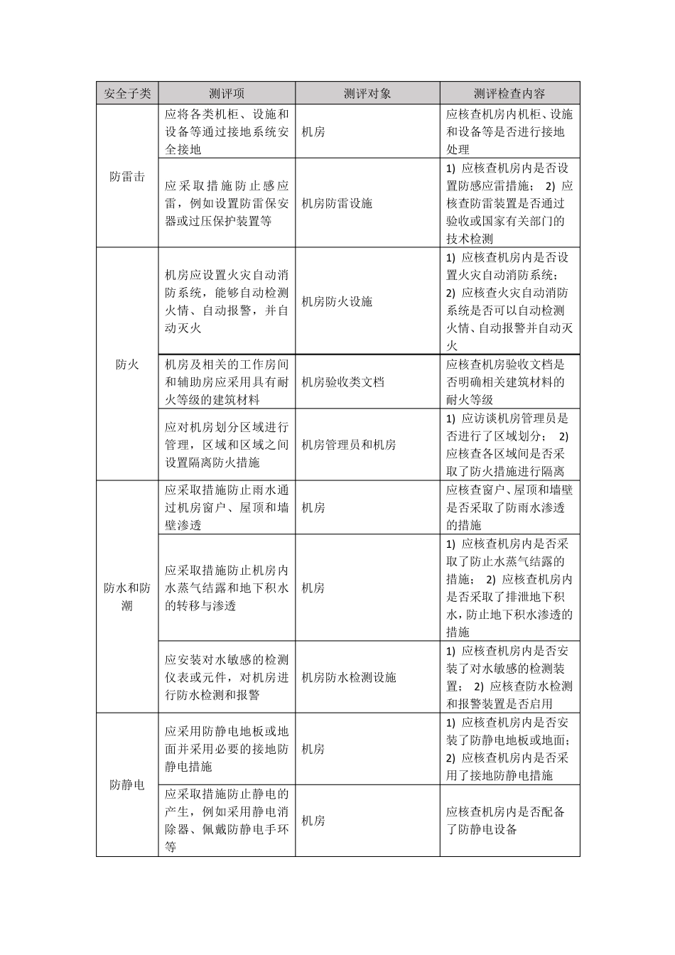 三级测评指导书等保2.0通用标准_第2页