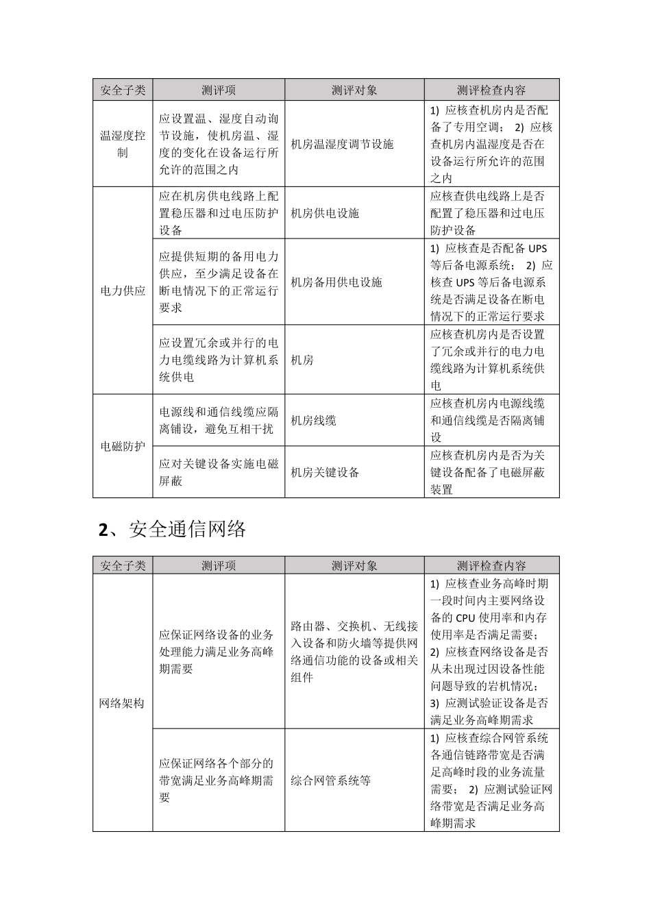三级测评指导书等保2.0通用标准_第3页
