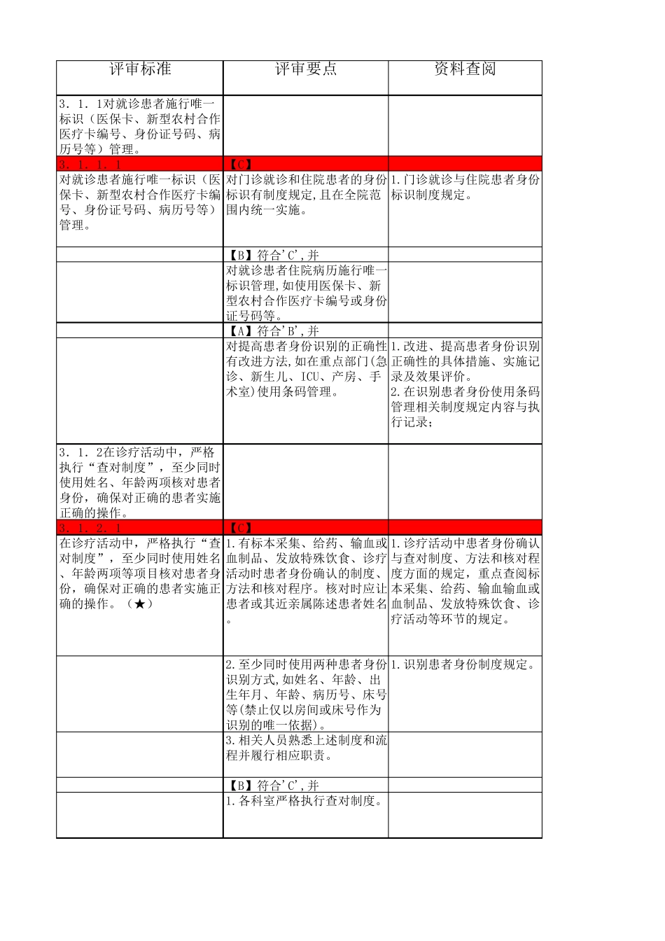 三级甲等医院等级评审评审员手册_第1页
