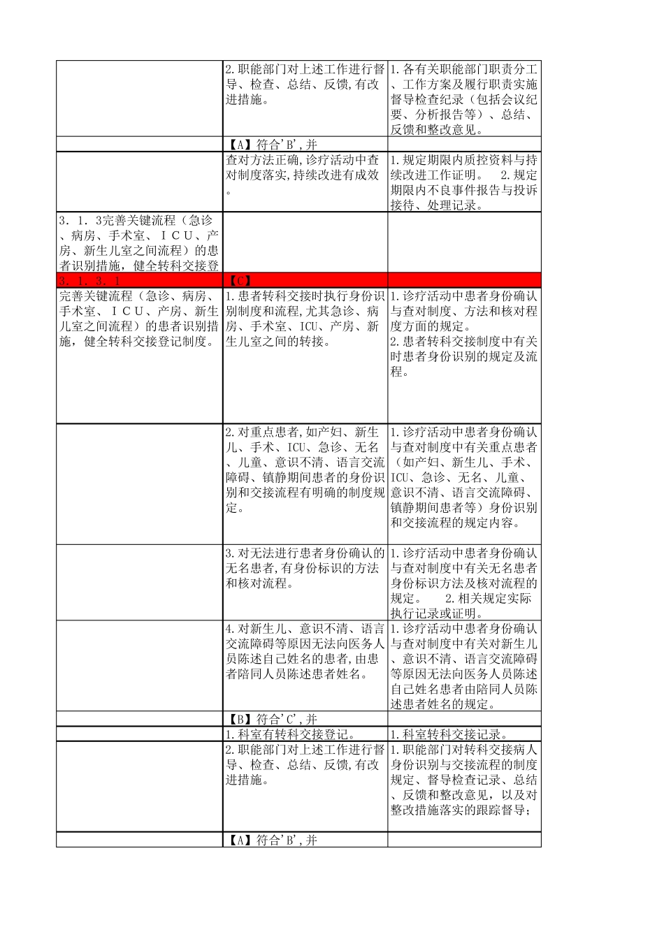 三级甲等医院等级评审评审员手册_第2页
