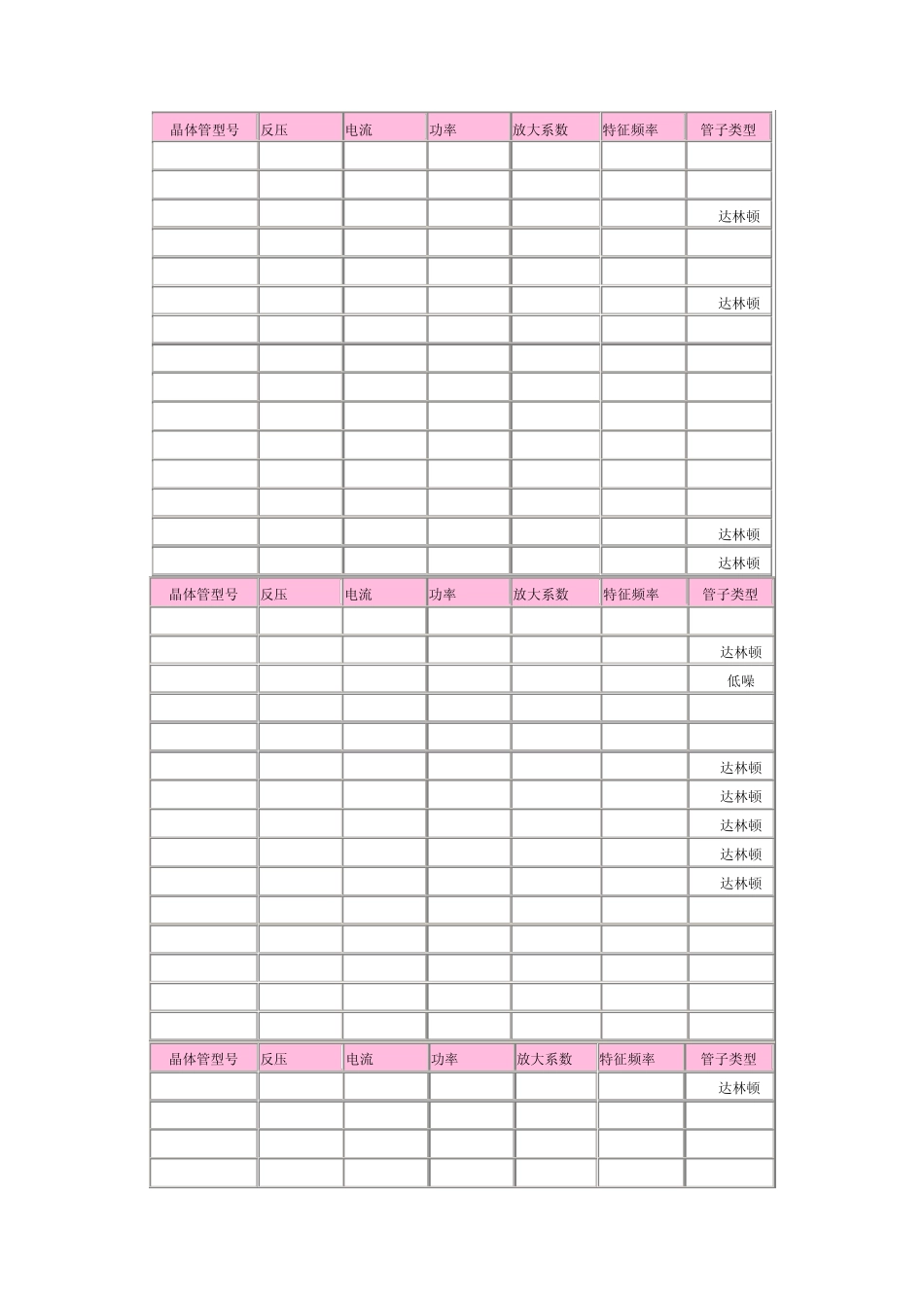 三级管型号大全_第1页