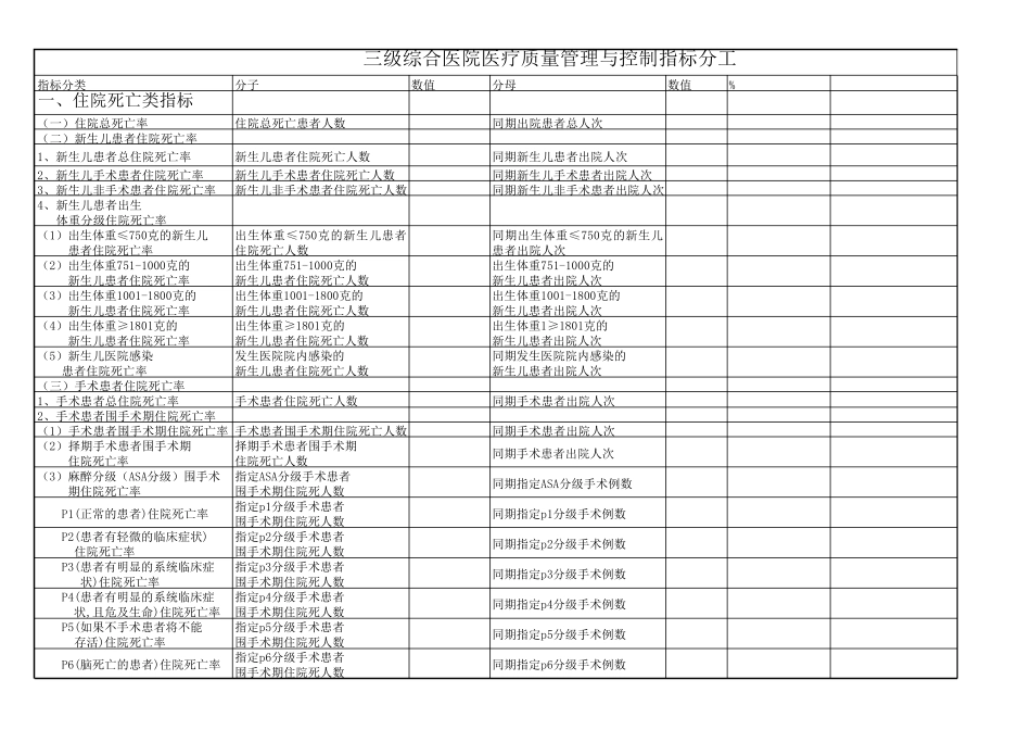 三级综合医院医疗质量管理与控制指标表_第1页