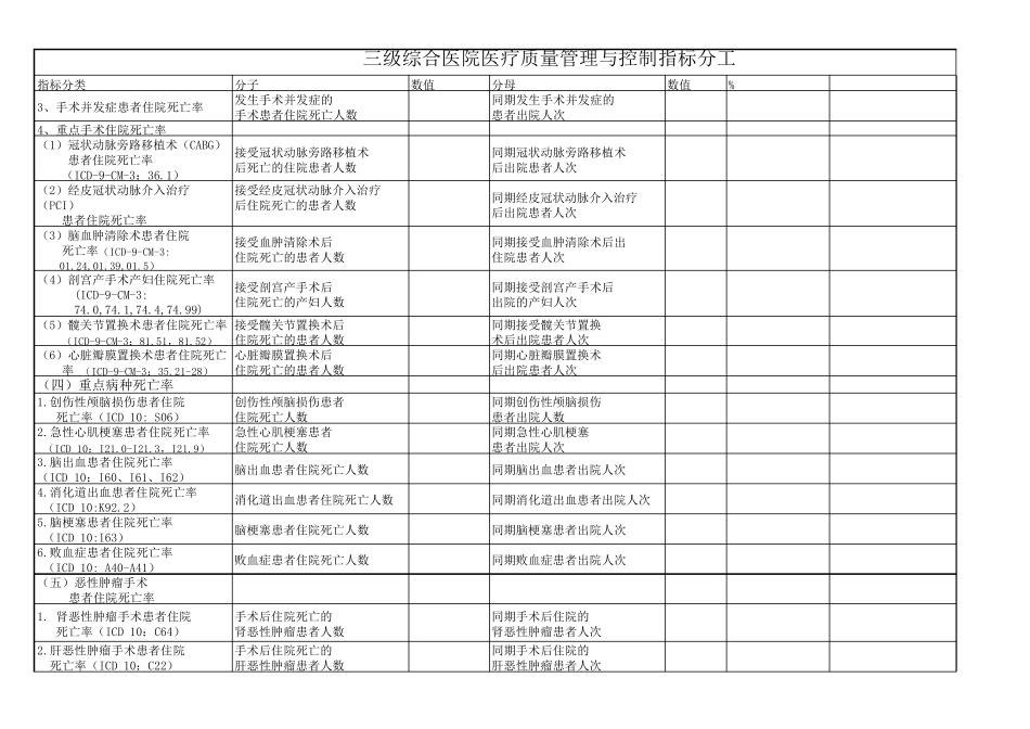 三级综合医院医疗质量管理与控制指标表_第2页