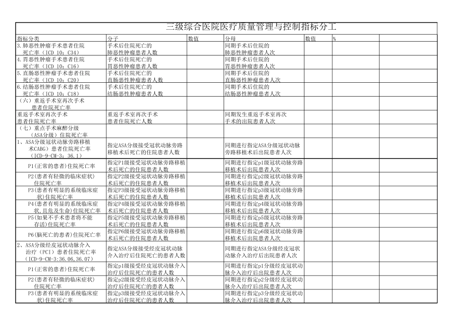 三级综合医院医疗质量管理与控制指标表_第3页