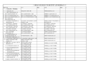 三级综合医院医疗质量管理与控制指标表