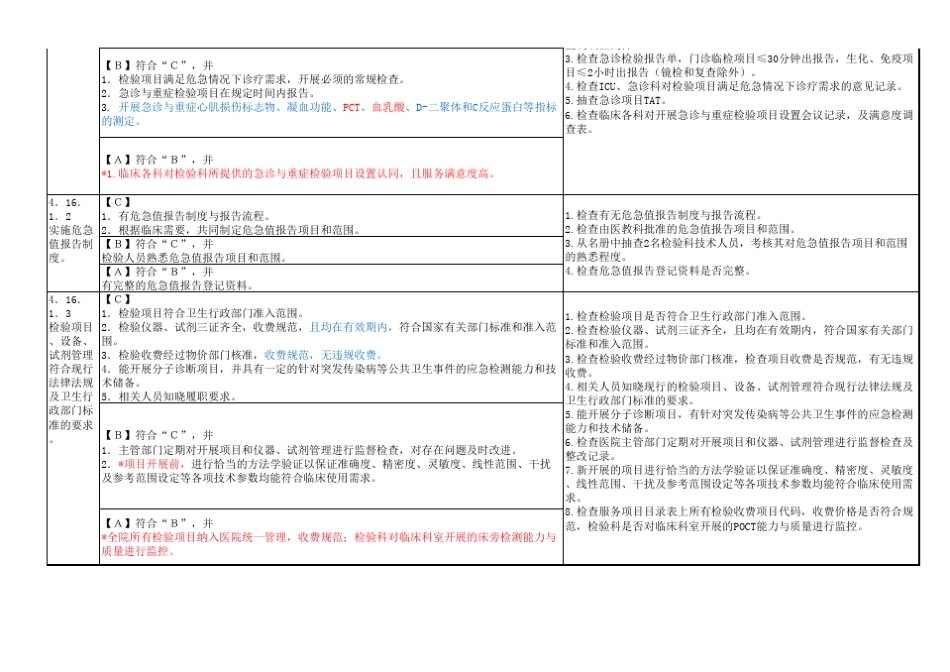 三级综合医院评审实施细则检验要求_第2页