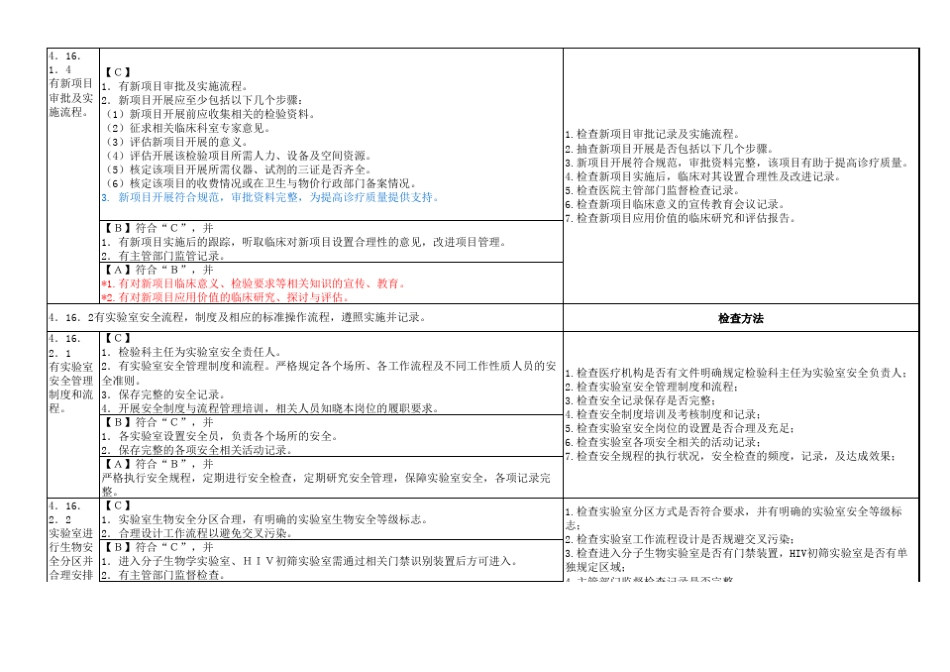 三级综合医院评审实施细则检验要求_第3页