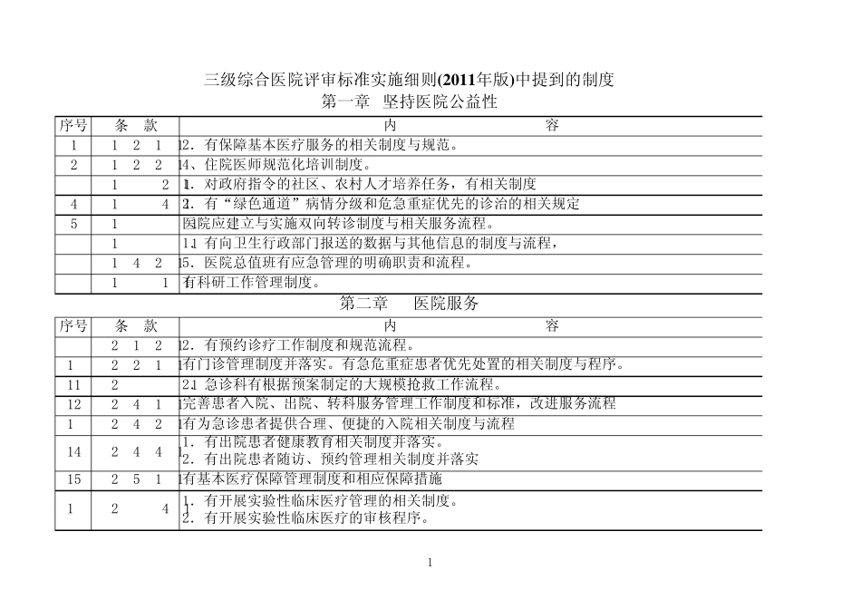 三级综合医院评审标准实施细则(2011年版)中涉及的制度_第1页