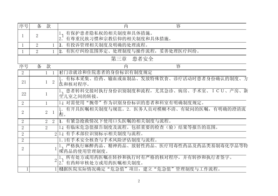 三级综合医院评审标准实施细则(2011年版)中涉及的制度_第2页