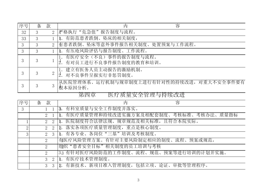 三级综合医院评审标准实施细则(2011年版)中涉及的制度_第3页