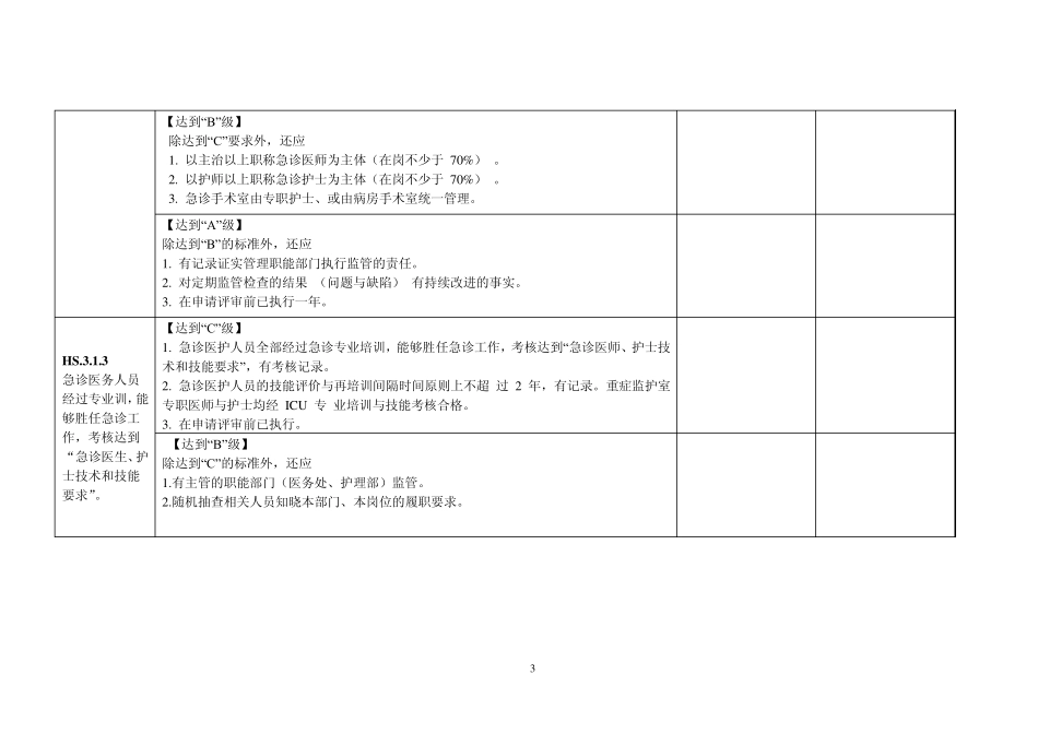 三级综合医院评审标准条款评价要素与方法说明(急诊绿色通道管理)_第3页
