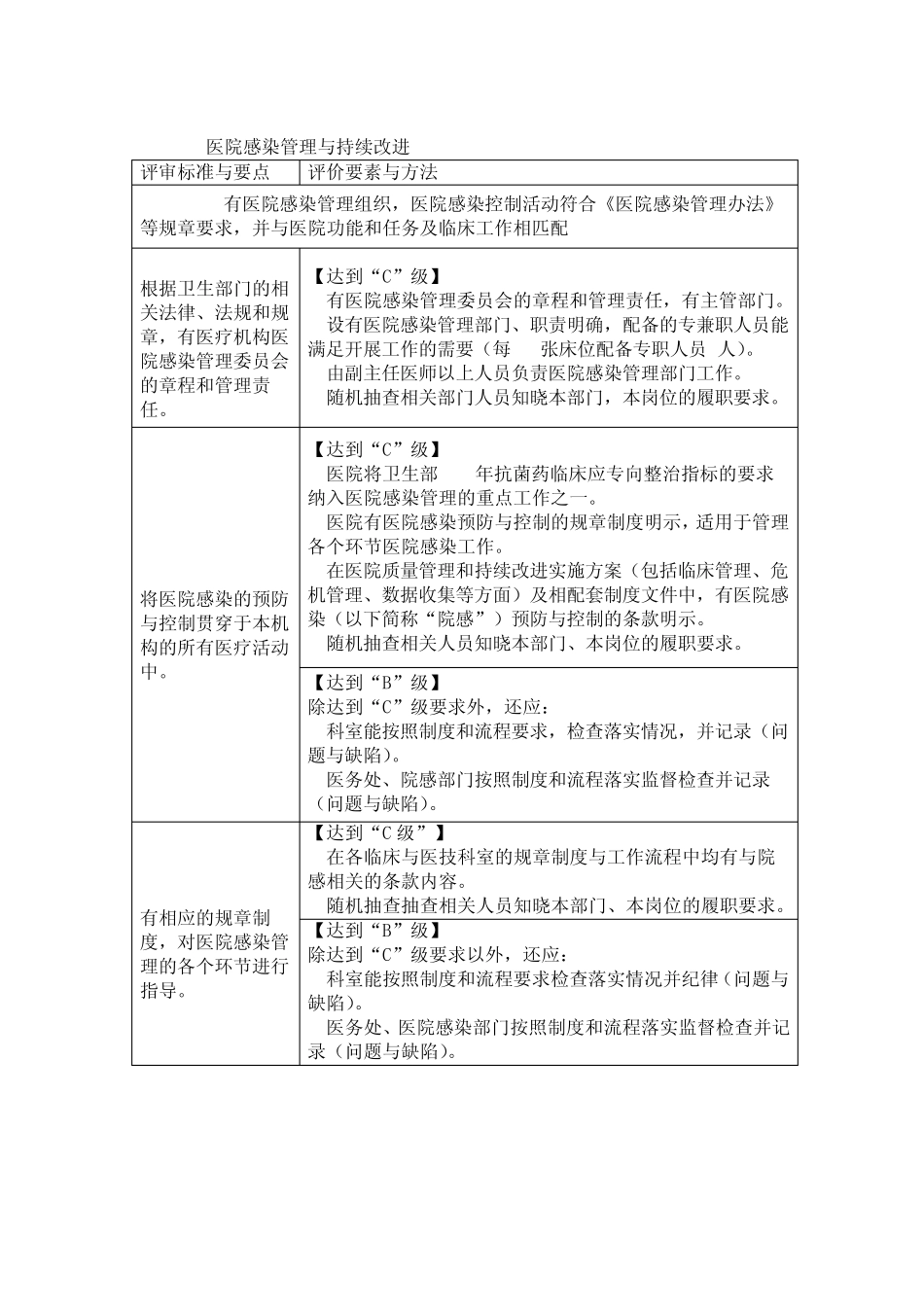 三级综合医院评审标准条款评价要素与方法说明_第3页