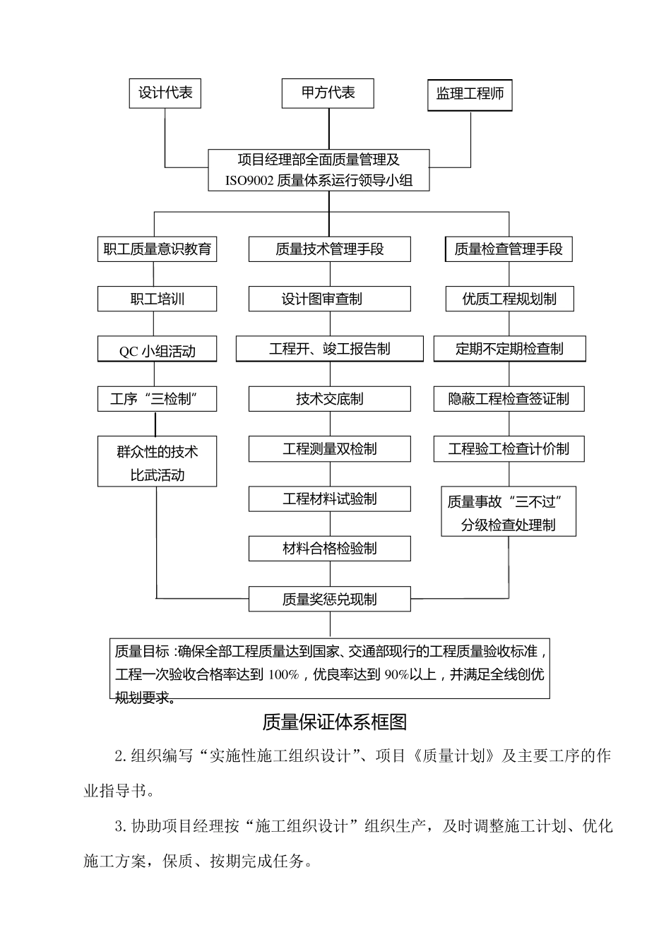 三级自检体系_第2页