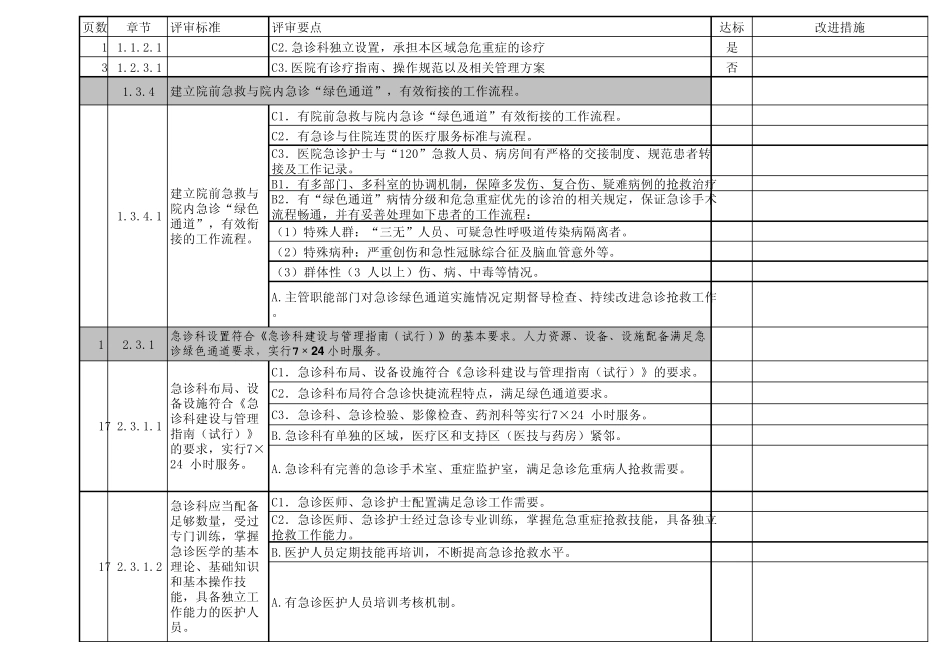 三级评审急诊科_第1页