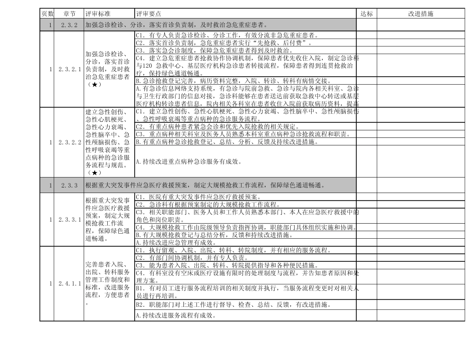 三级评审急诊科_第2页