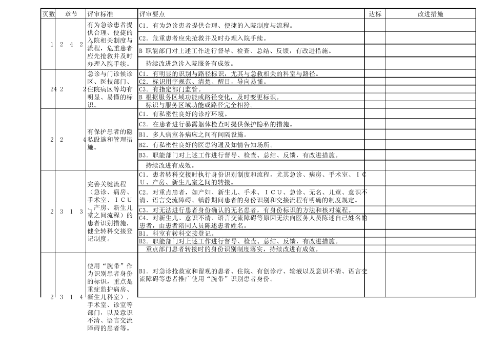 三级评审急诊科_第3页