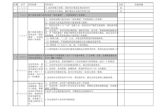 三级评审急诊科