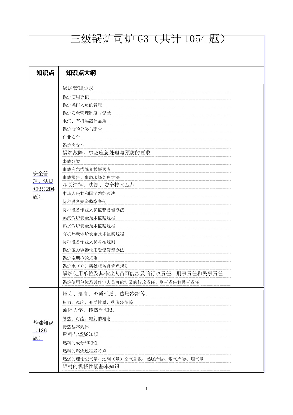 三级锅炉司炉G3题库_第1页