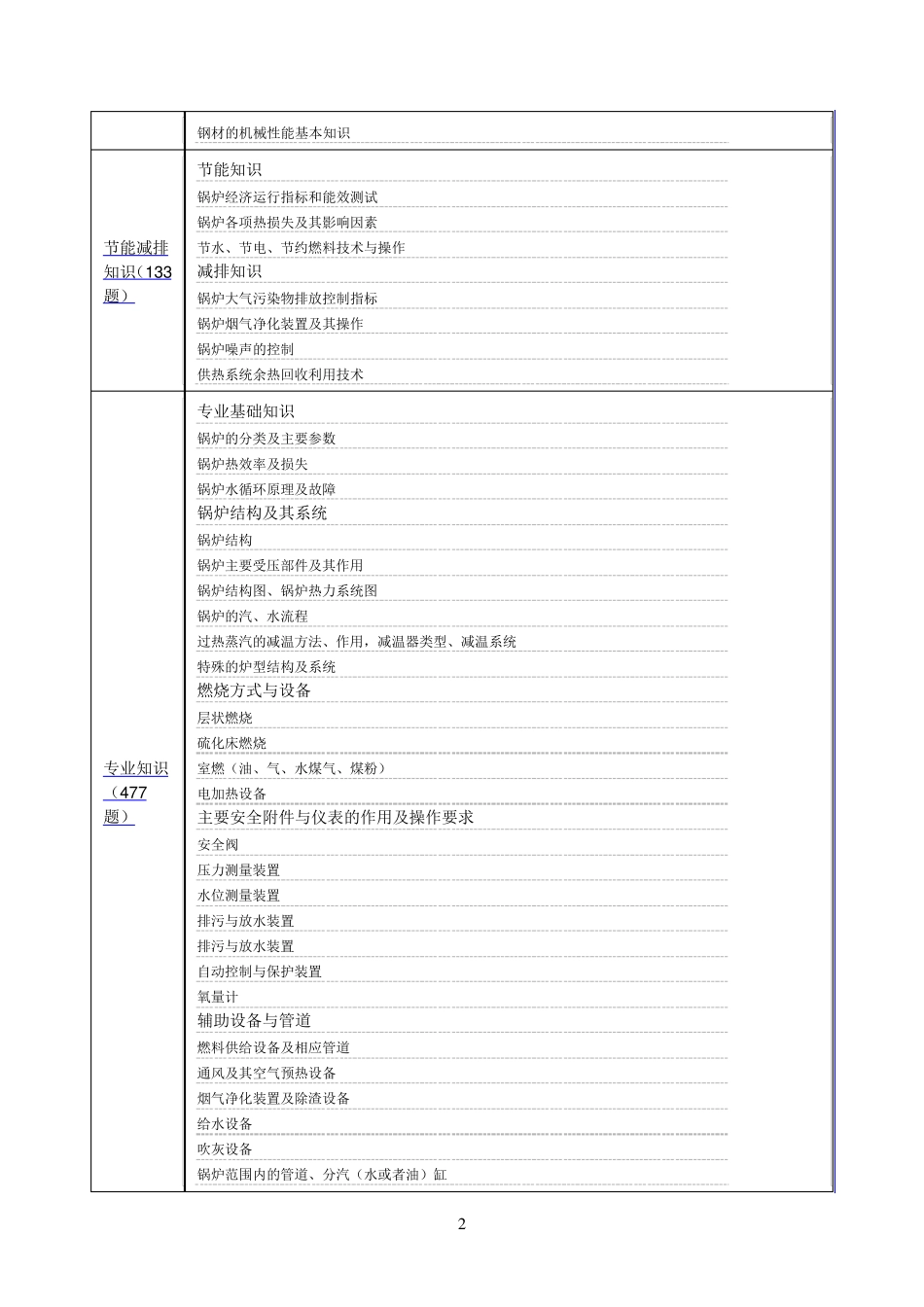 三级锅炉司炉G3题库_第2页
