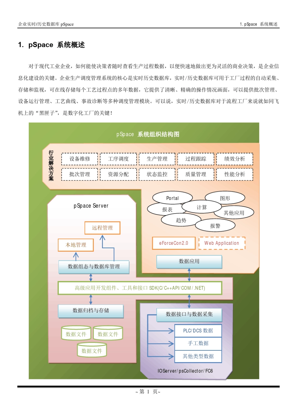 三维力控pSpace6.0数据库介绍_第3页