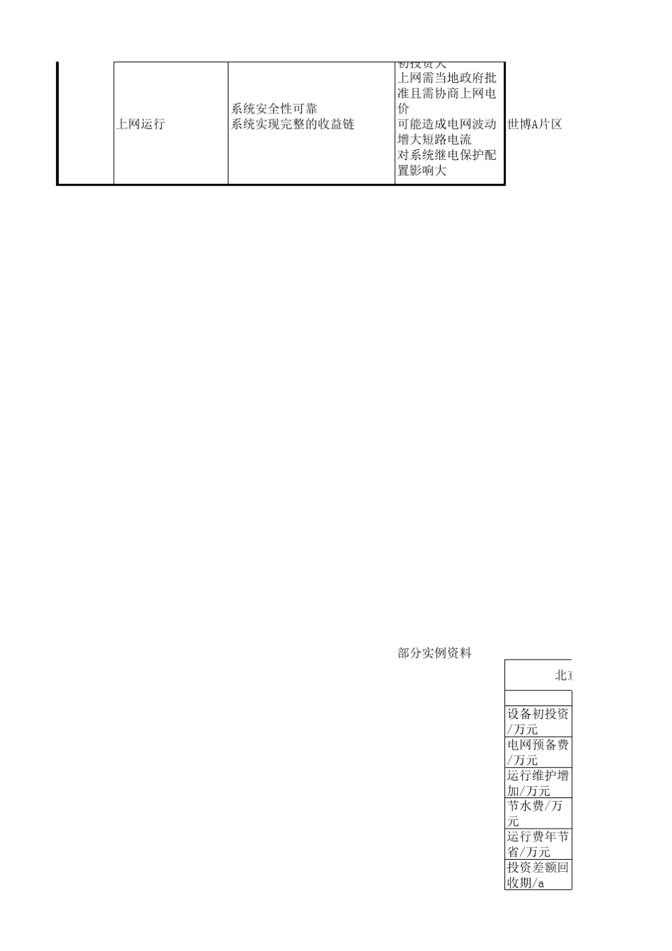 三联供优缺点简易分析_第2页