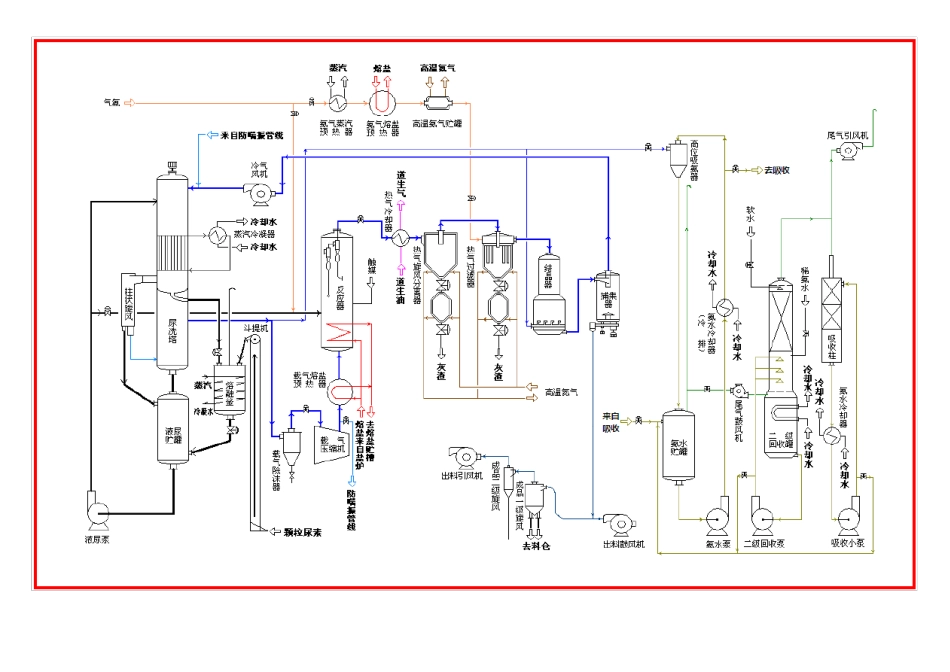 三聚氰胺工艺流程图_第2页