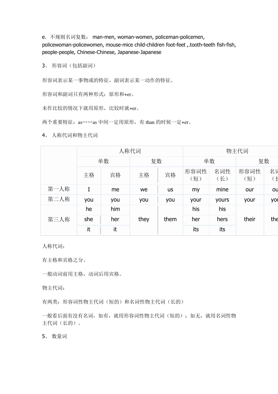 三至六年级英语语法知识汇总_第2页
