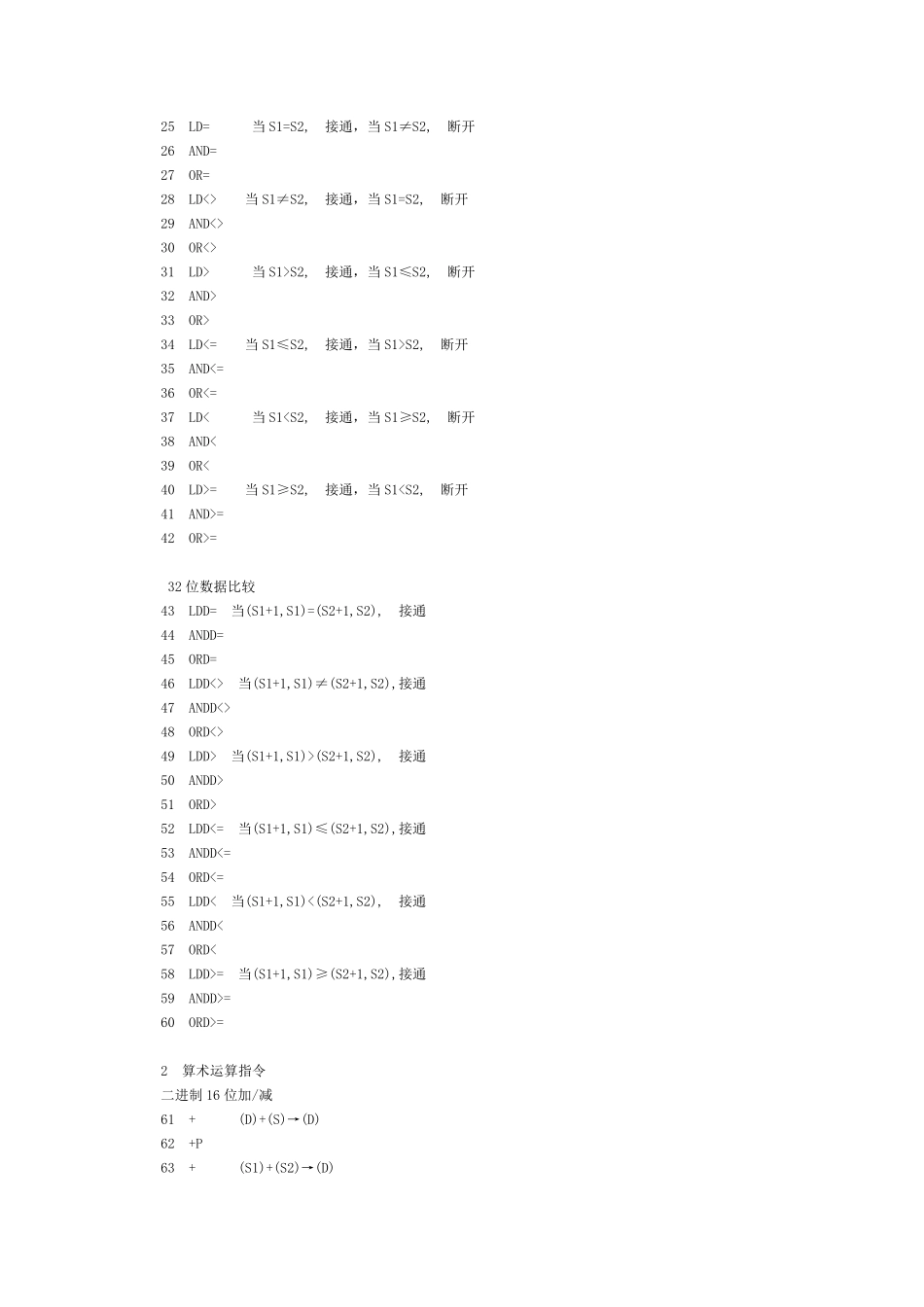 三菱A系列PLC编程指令及功能说明_第2页