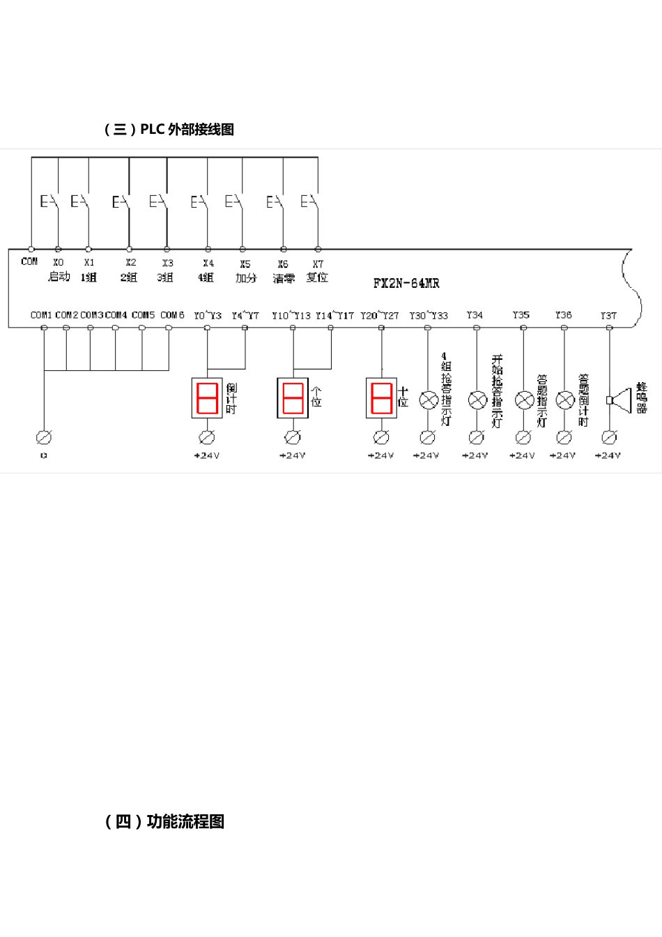 三菱fx2n四路抢答器设计_第3页