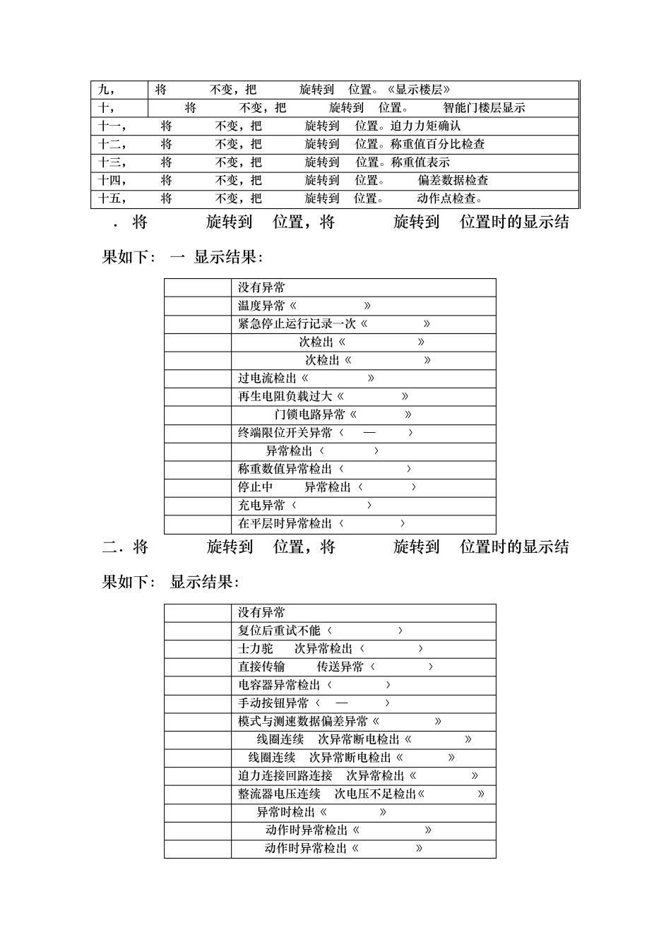 三菱GPS3电梯故障查询表_第2页