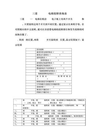 三菱GPS3电梯故障查询表