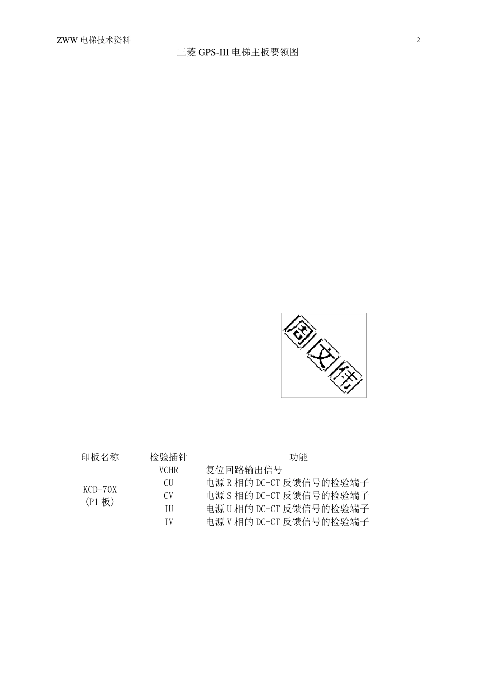 三菱GPSIII调试资料_第2页