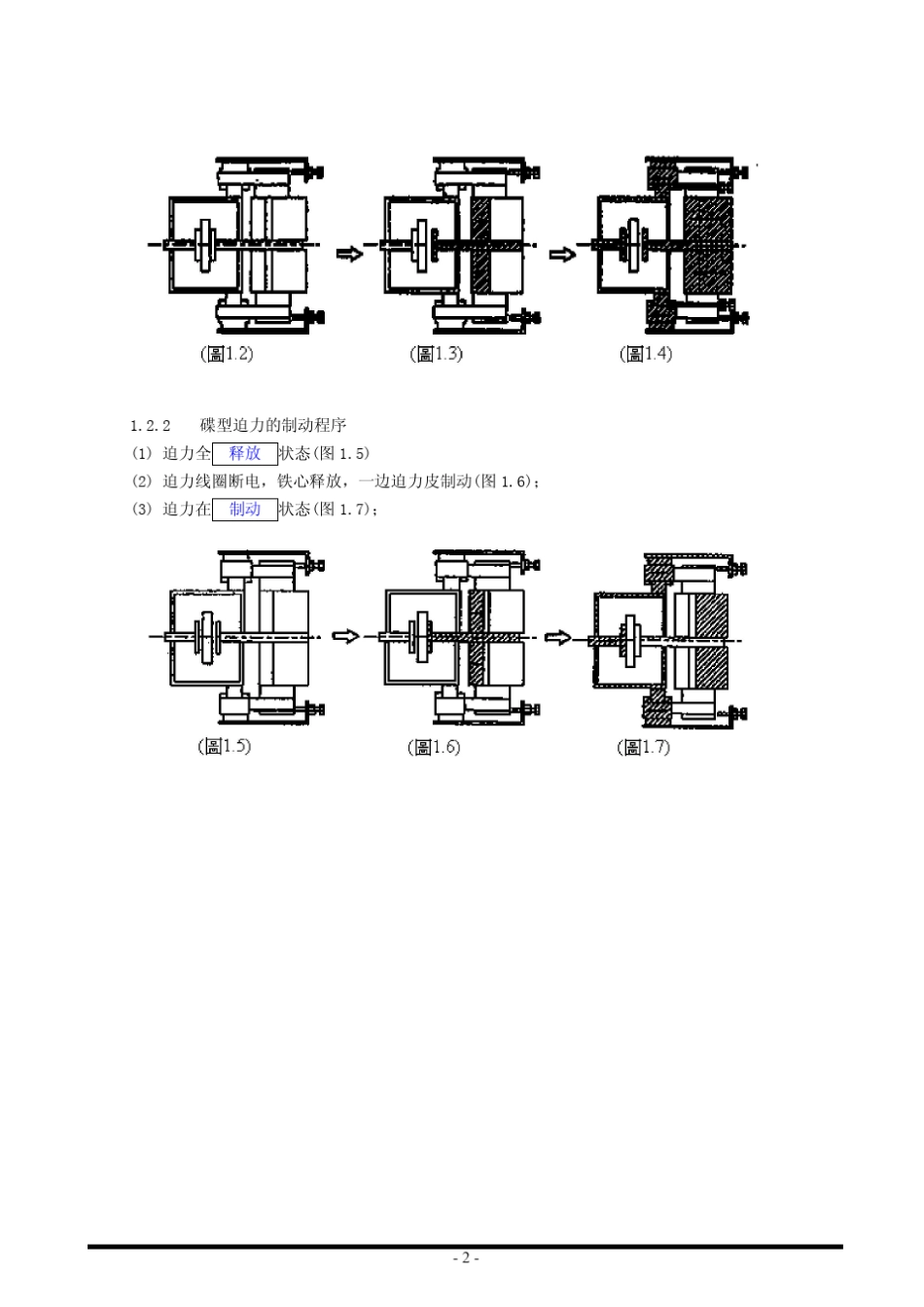 三菱NexWay电梯制动器分解及调整_第2页