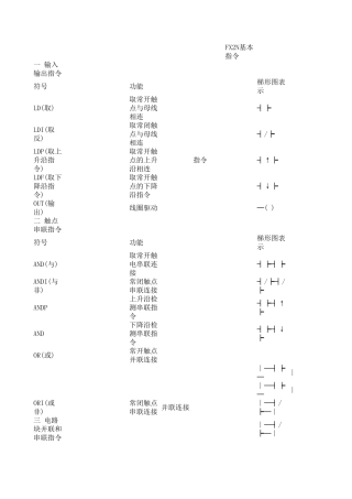 三菱PLCFX2N编程手册