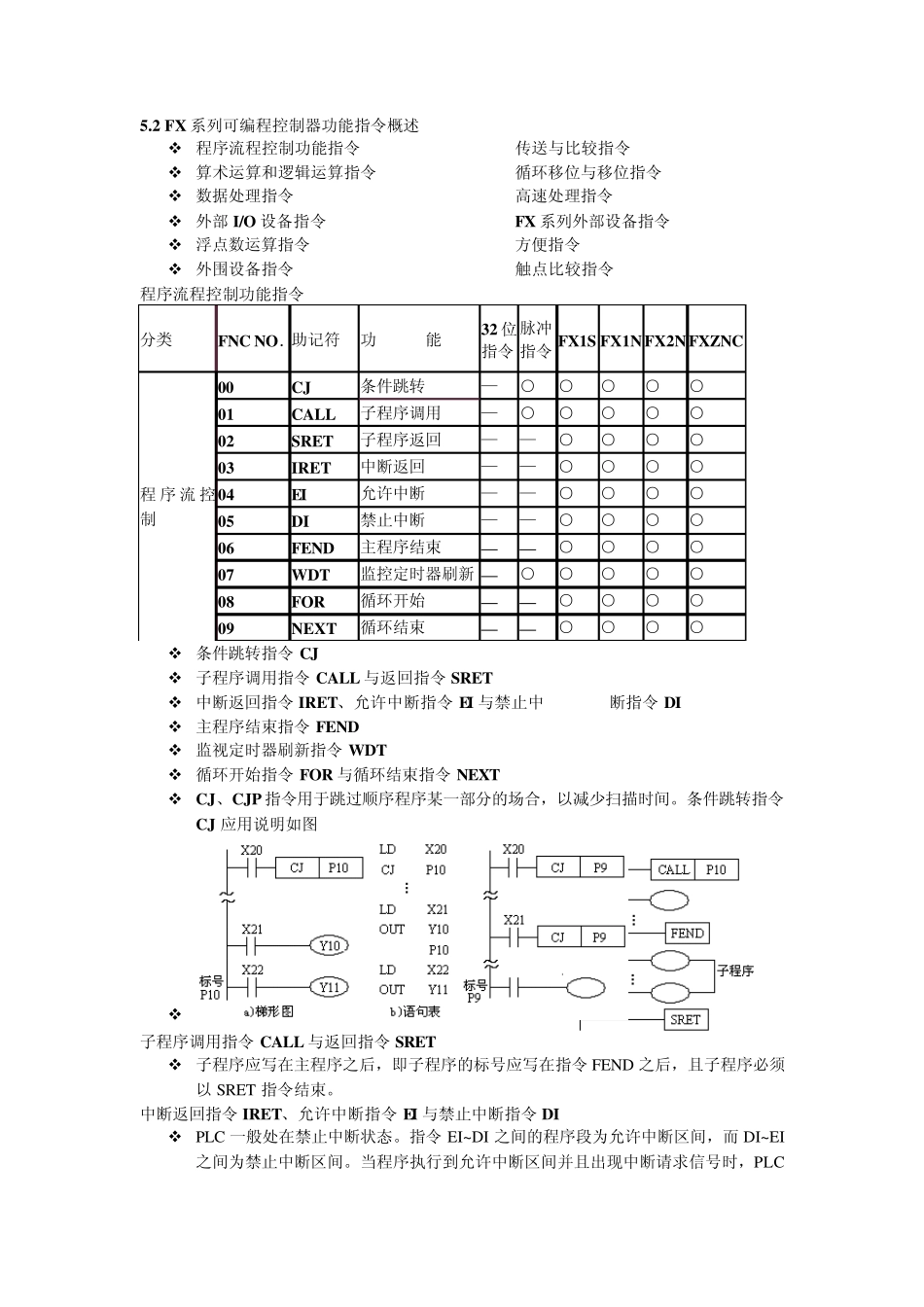三菱PLC功能指令5566_第1页