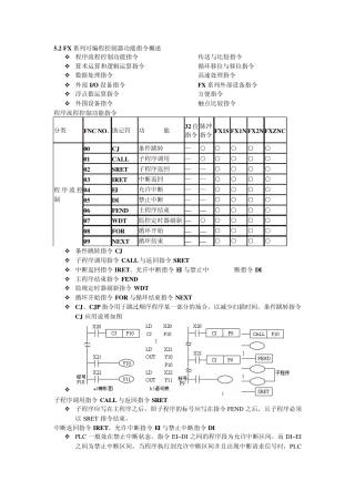 三菱PLC功能指令5566