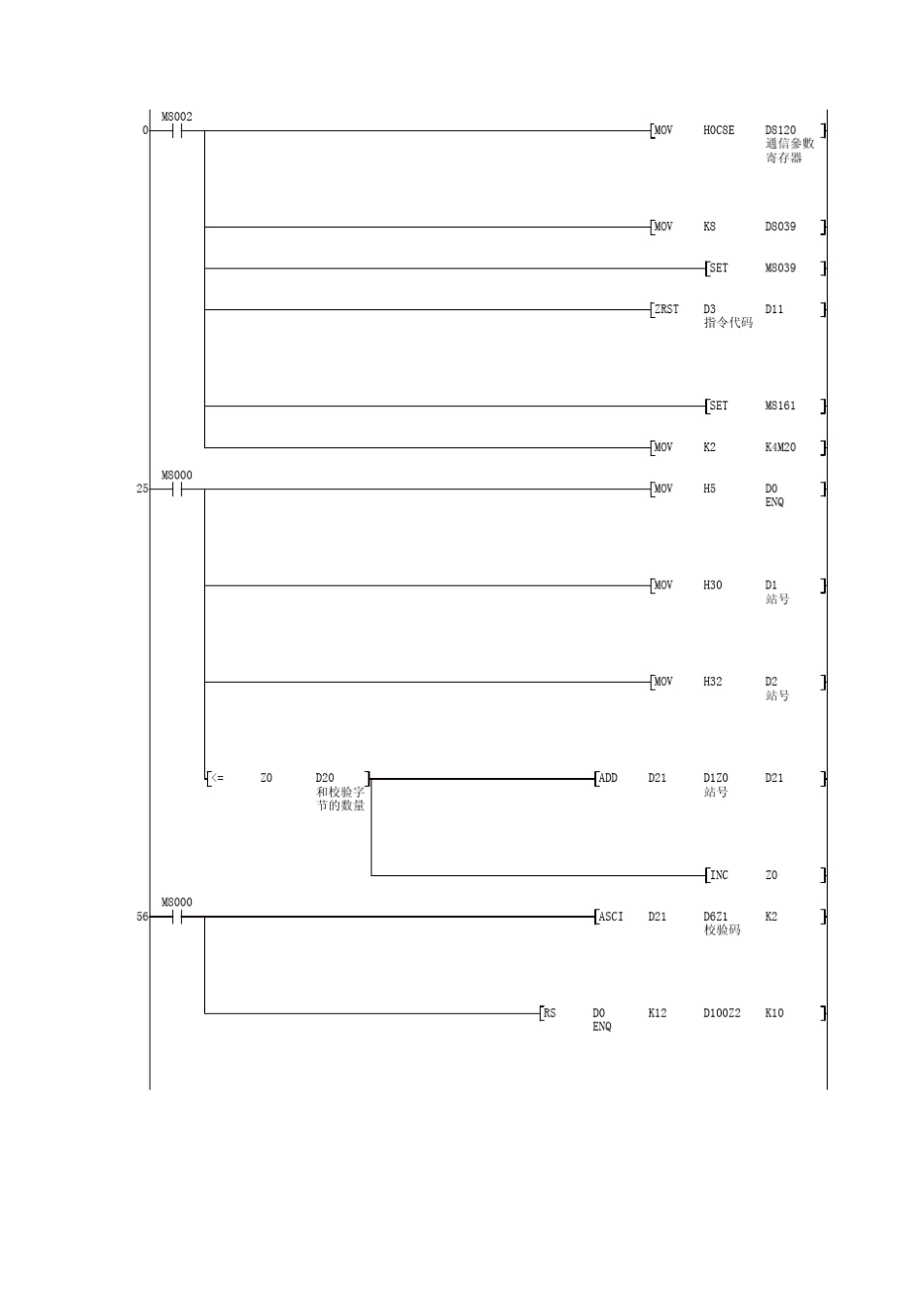 三菱PLC和变频器通信程序(注释)5_第1页