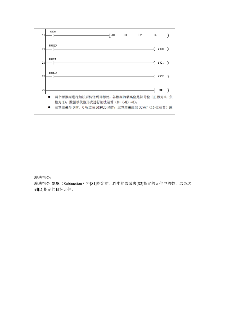 三菱PLC四则运算指令ADD_第2页