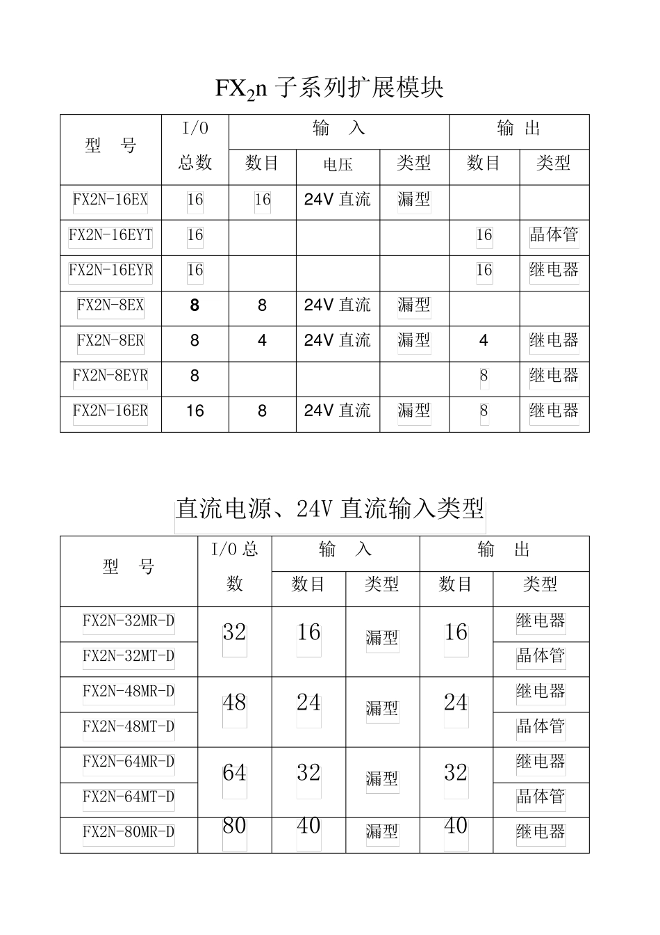 三菱PLC型号及接线_第2页