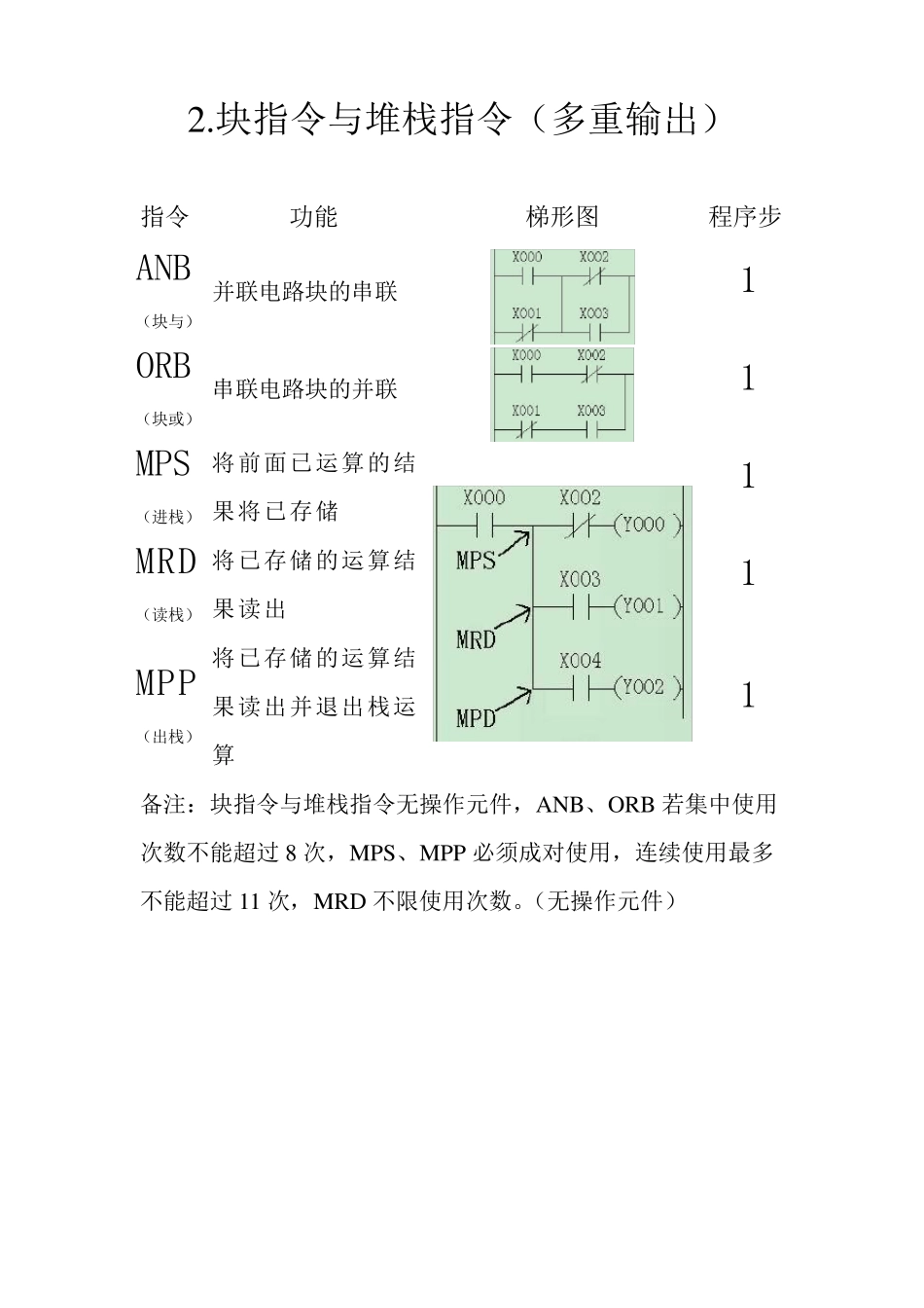 三菱PLC基本指令27条_第3页