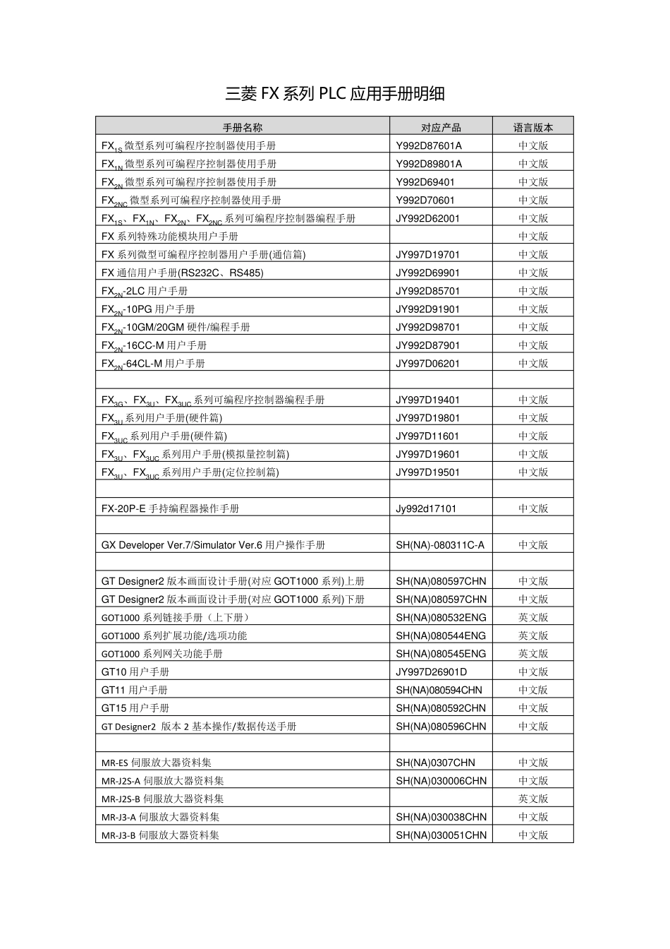 三菱PLC应用手册、软件明细及下载网站_第1页