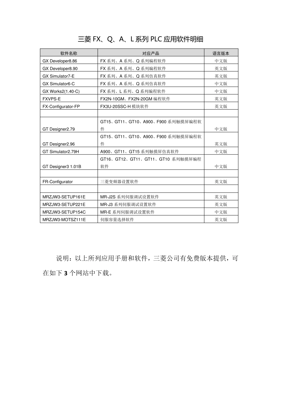 三菱PLC应用手册、软件明细及下载网站_第2页