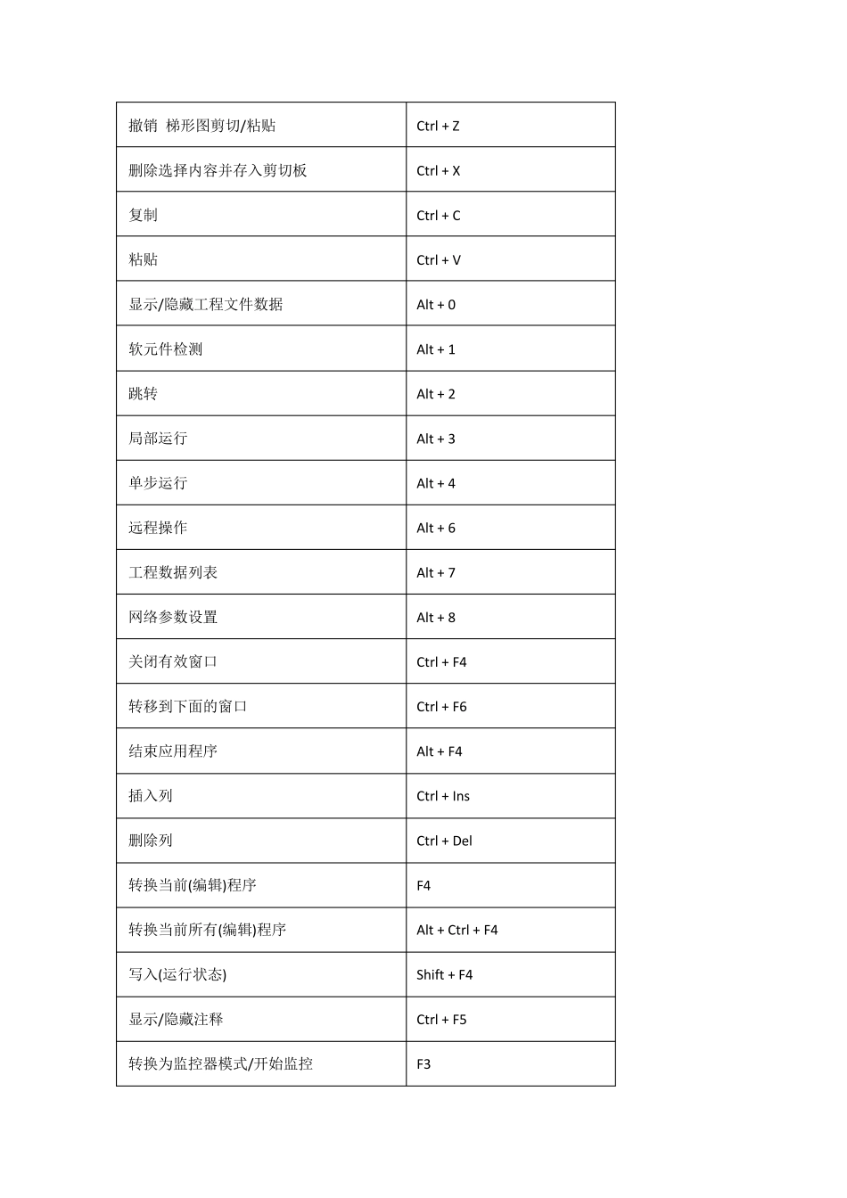 三菱PLC快捷键大全_第2页