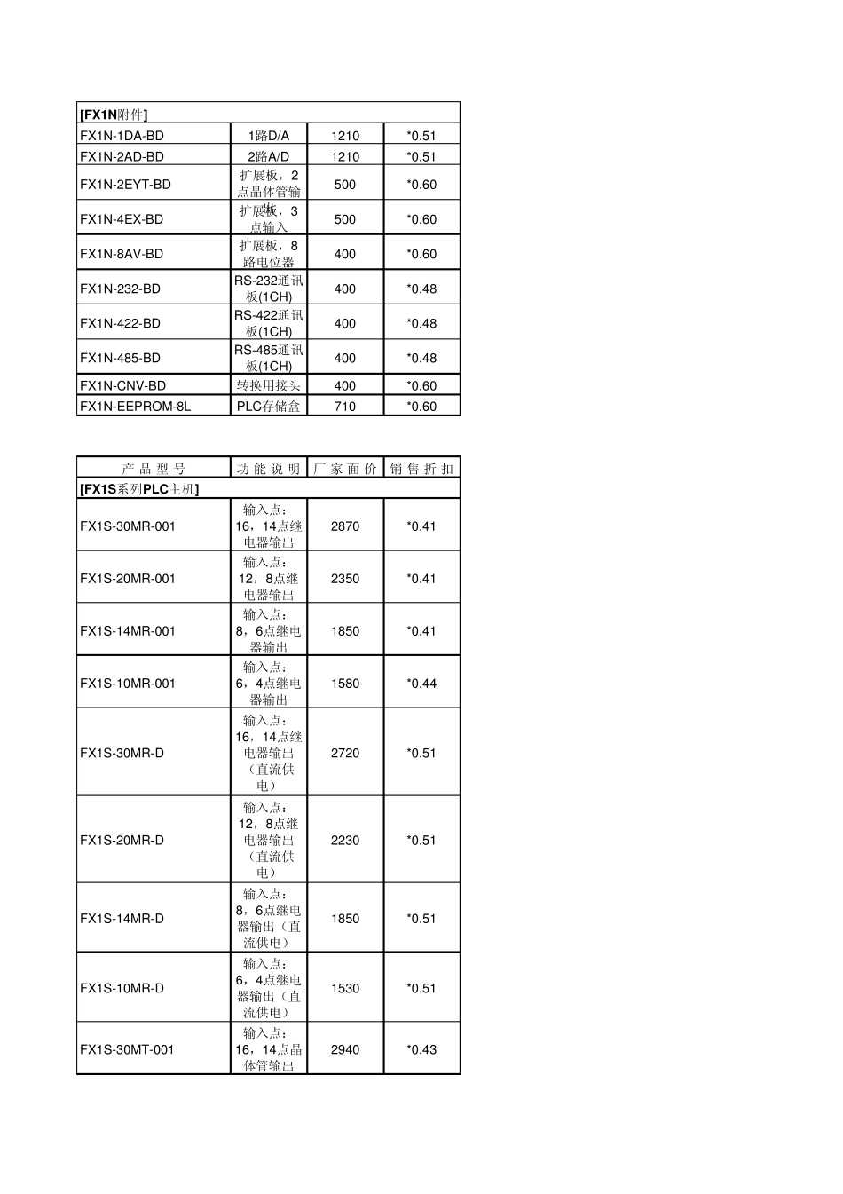 三菱PLC报价_第2页