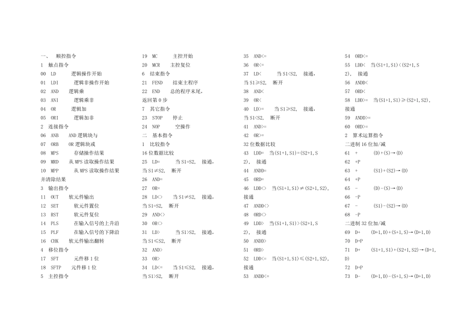 三菱PLC指令详解_第1页