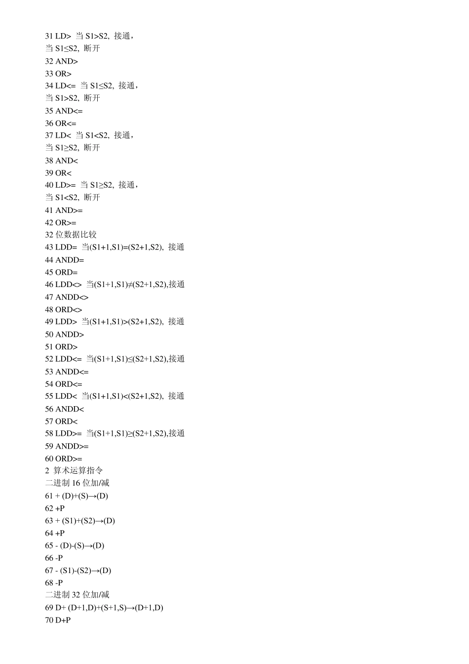 三菱PLC的指令代码和内部特殊寄存器_第2页