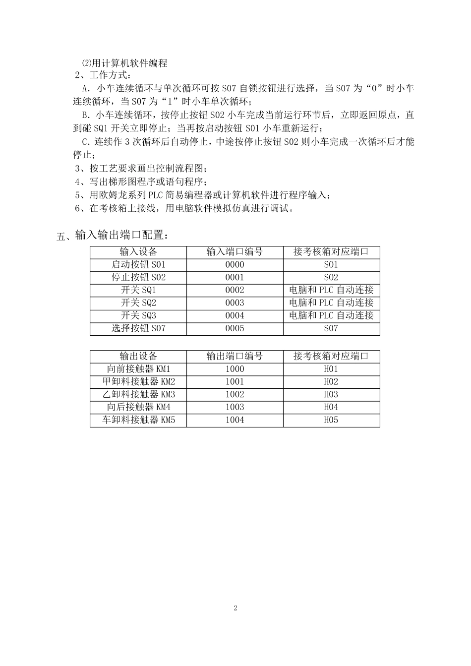 三菱PLC编程实例_第2页